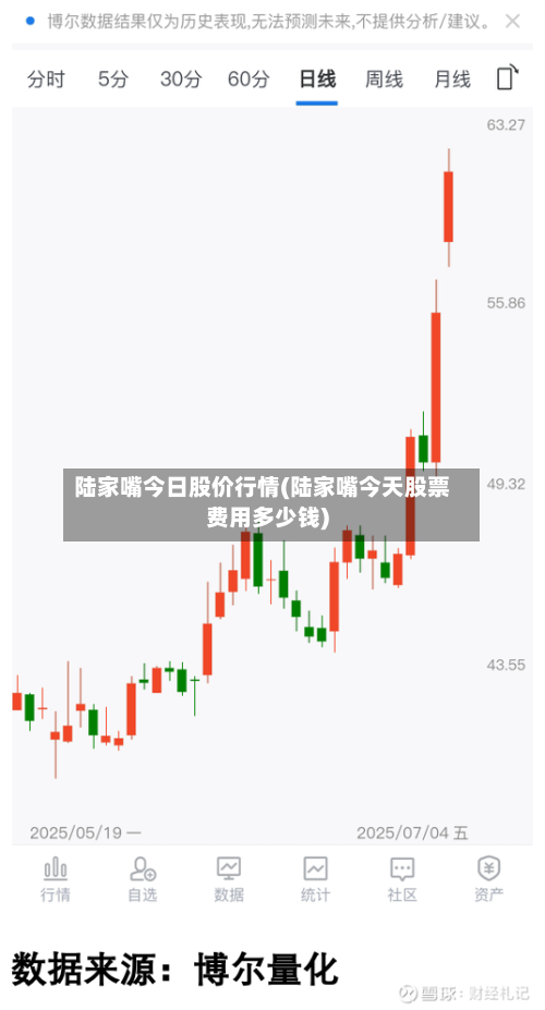 陆家嘴今日股价行情(陆家嘴今天股票费用多少钱)-第2张图片