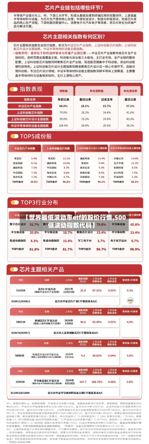 【世界最低波动率etf的股价行情,500低波动指数代码】-第3张图片