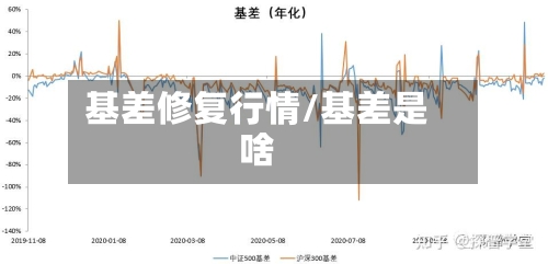 基差修复行情/基差是啥