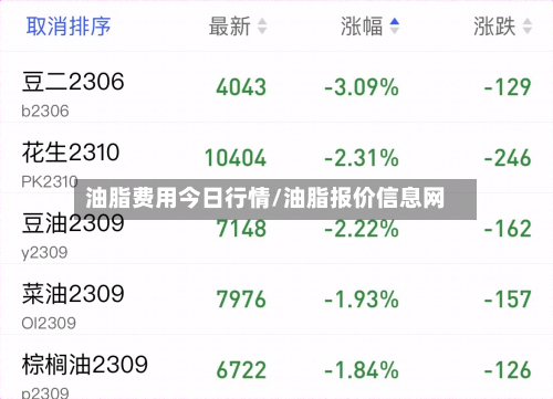 油脂费用今日行情/油脂报价信息网