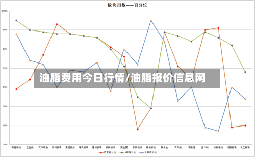 油脂费用今日行情/油脂报价信息网-第3张图片