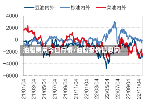 油脂费用今日行情/油脂报价信息网-第2张图片