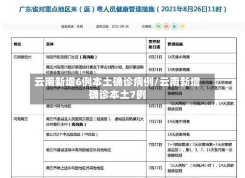 云南新增6例本土确诊病例/云南新增确诊本土7例