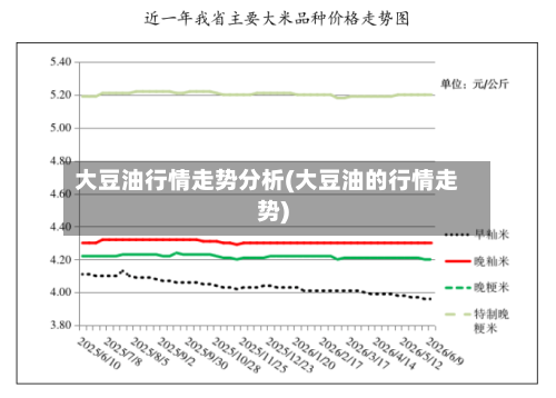 大豆油行情走势分析(大豆油的行情走势)