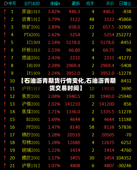 【石油沥青期货行情变化,石油沥青期货交易时间】