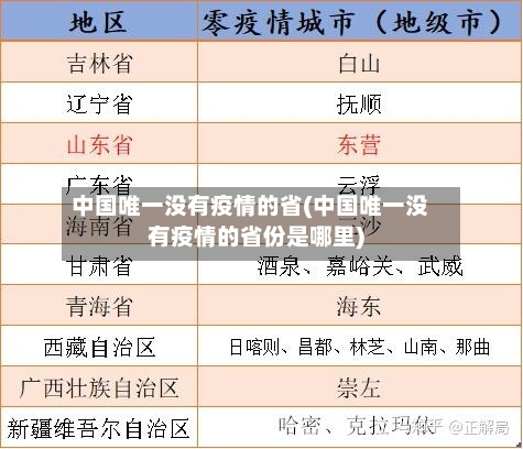 中国唯一没有疫情的省(中国唯一没有疫情的省份是哪里)-第3张图片