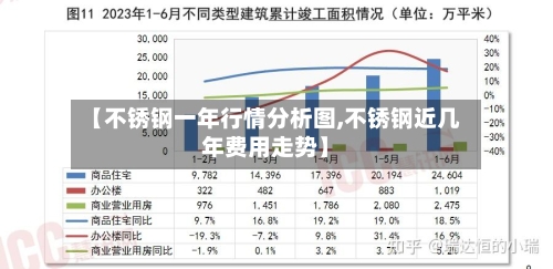 【不锈钢一年行情分析图,不锈钢近几年费用走势】