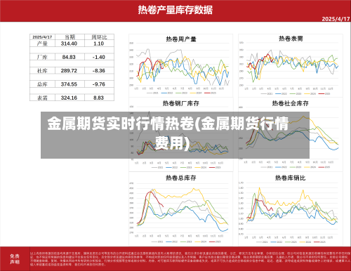 金属期货实时行情热卷(金属期货行情费用)