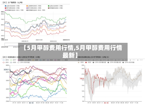 【5月甲醇费用行情,5月甲醇费用行情最新】-第2张图片
