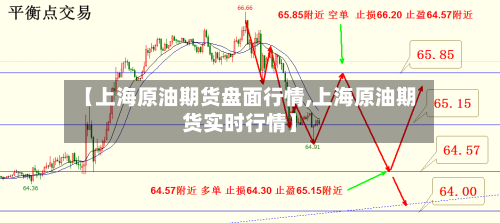 【上海原油期货盘面行情,上海原油期货实时行情】-第2张图片