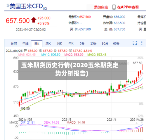 玉米期货历史行情(2020玉米期货走势分析报告)
