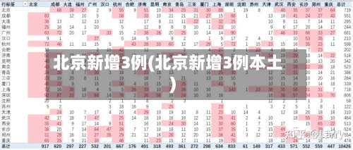 北京新增3例(北京新增3例本土)