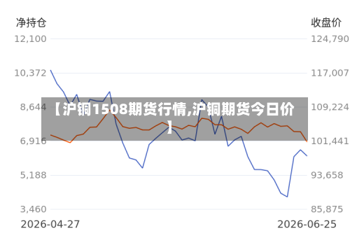【沪铜1508期货行情,沪铜期货今日价】