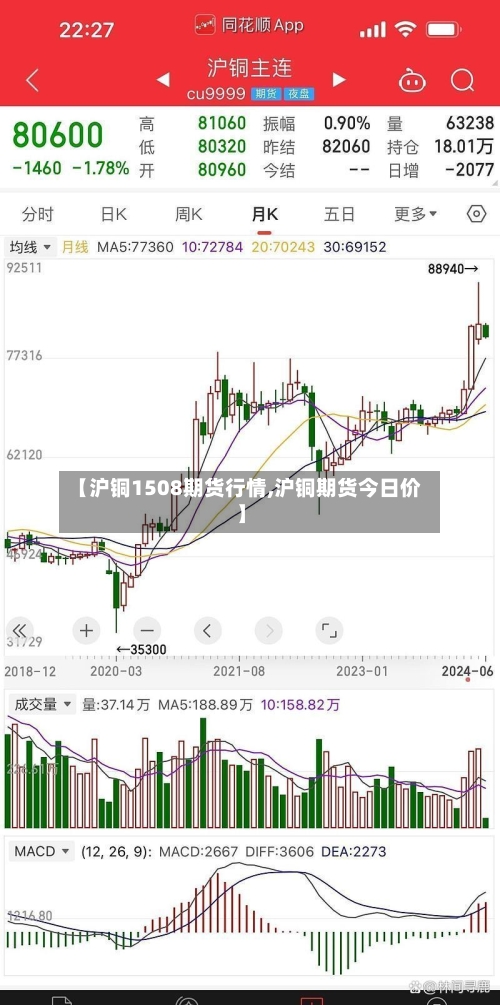 【沪铜1508期货行情,沪铜期货今日价】-第2张图片