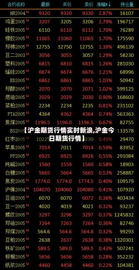 【沪金期货行情实时新浪,沪金今日期货行情】-第2张图片