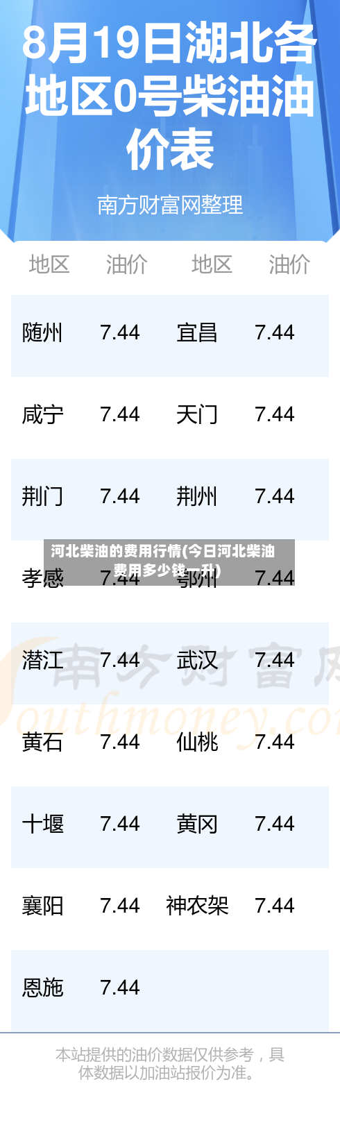 河北柴油的费用行情(今日河北柴油费用多少钱一升)