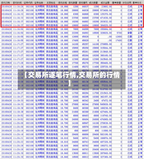 【交易所逐笔行情,交易所的行情】