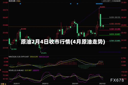 原油2月4日收市行情(4月原油走势)-第2张图片