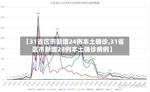 【31省区市新增24例本土确诊,31省区市新增28例本土确诊病例】