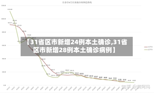 【31省区市新增24例本土确诊,31省区市新增28例本土确诊病例】-第2张图片
