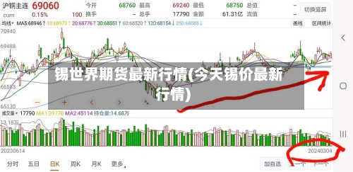 锡世界期货最新行情(今天锡价最新行情)