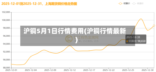 沪铜5月1日行情费用(沪铜行情最新)-第2张图片