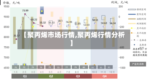 【聚丙烯市场行情,聚丙烯行情分析】