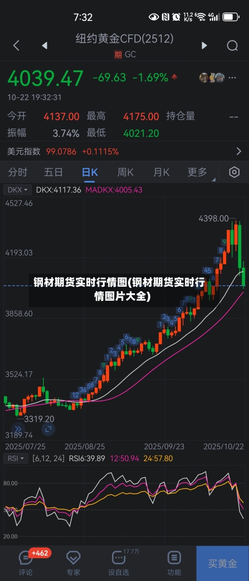 钢材期货实时行情图(钢材期货实时行情图片大全)