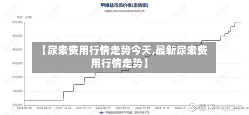 【尿素费用行情走势今天,最新尿素费用行情走势】