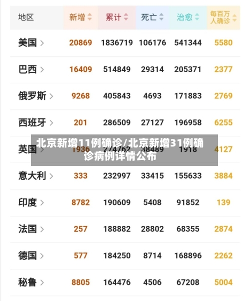 北京新增11例确诊/北京新增31例确诊病例详情公布-第3张图片