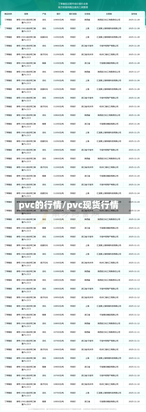 pvc的行情/pvc现货行情-第2张图片