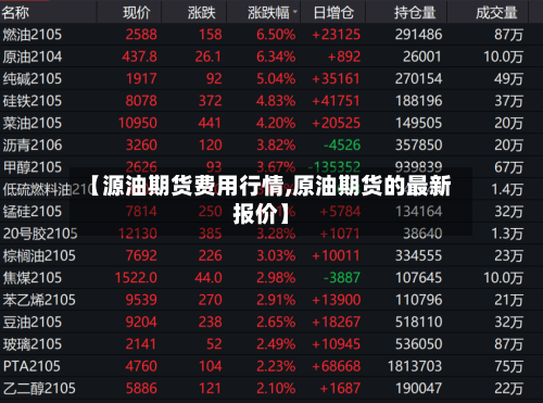 【源油期货费用行情,原油期货的最新报价】-第3张图片