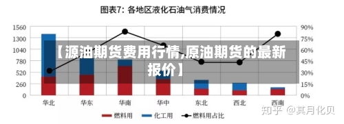 【源油期货费用行情,原油期货的最新报价】