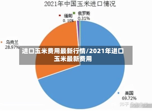 进口玉米费用最新行情/2021年进口玉米最新费用