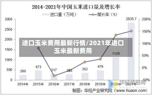 进口玉米费用最新行情/2021年进口玉米最新费用-第2张图片