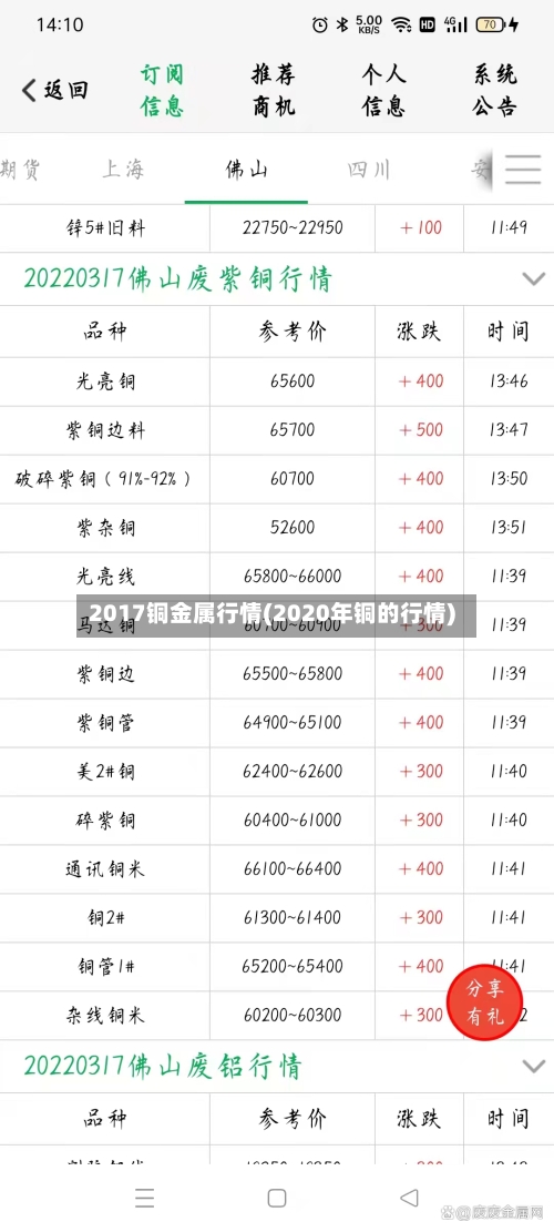 2017铜金属行情(2020年铜的行情)-第2张图片