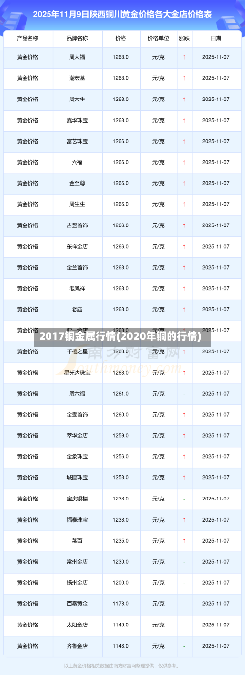 2017铜金属行情(2020年铜的行情)