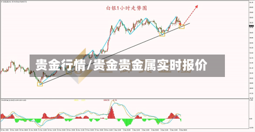 贵金行情/贵金贵金属实时报价