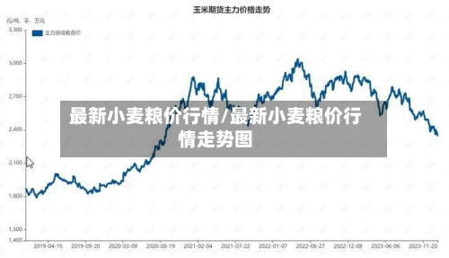 最新小麦粮价行情/最新小麦粮价行情走势图
