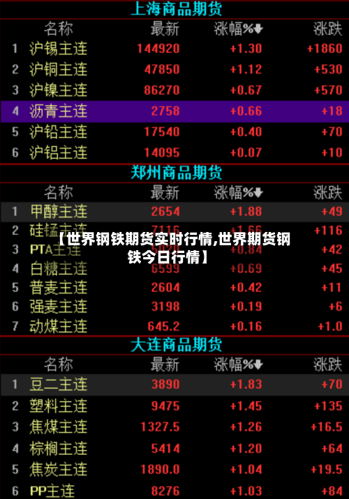 【世界钢铁期货实时行情,世界期货钢铁今日行情】-第2张图片
