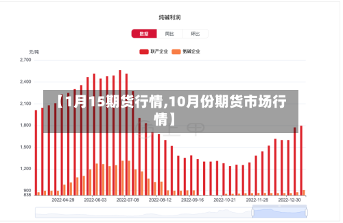 【1月15期货行情,10月份期货市场行情】
