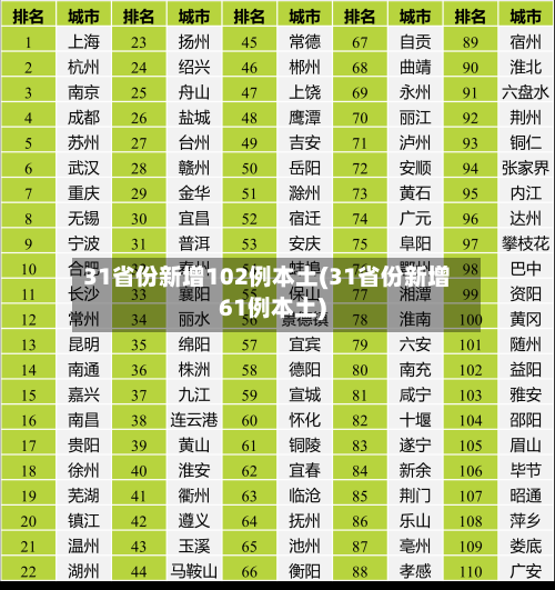31省份新增102例本土(31省份新增61例本土)-第3张图片