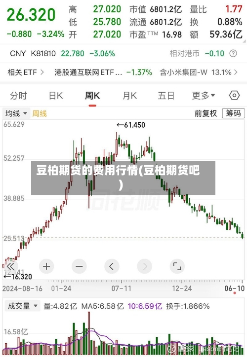 豆柏期货的费用行情(豆柏期货吧)-第3张图片