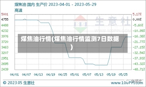 煤焦油行情(煤焦油行情监测7日数据)-第3张图片