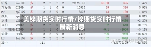 美锌期货实时行情/锌期货实时行情最新消息-第2张图片