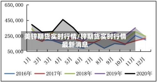 美锌期货实时行情/锌期货实时行情最新消息-第3张图片