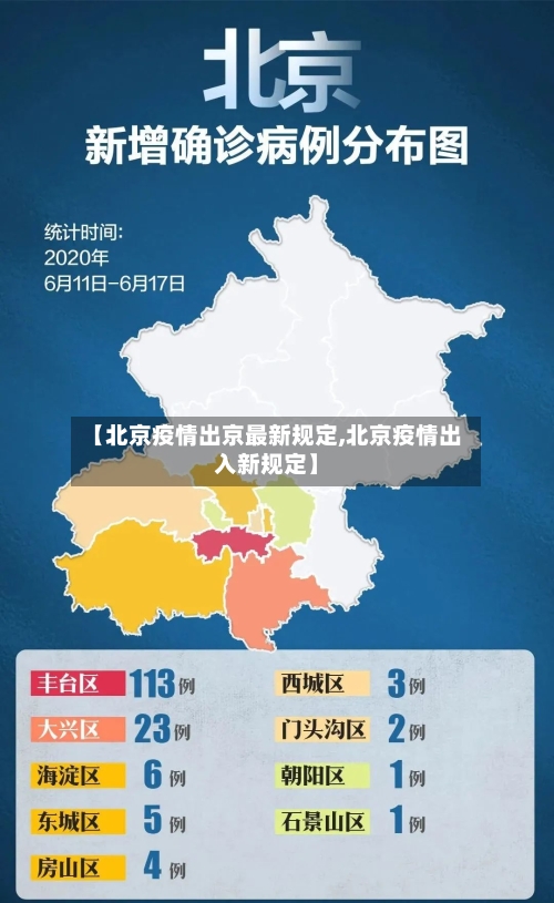 【北京疫情出京最新规定,北京疫情出入新规定】
