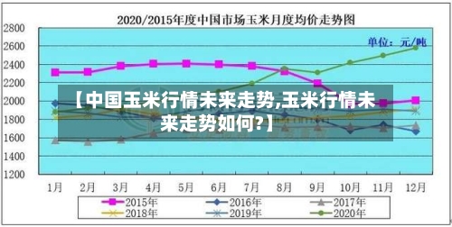 【中国玉米行情未来走势,玉米行情未来走势如何?】