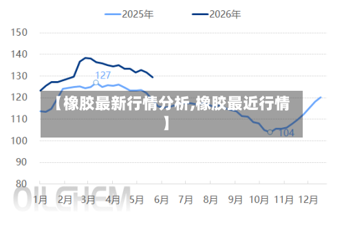 【橡胶最新行情分析,橡胶最近行情】-第2张图片