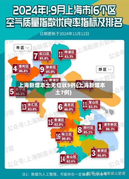 上海新增本土无症状5例(上海新增本土7例)